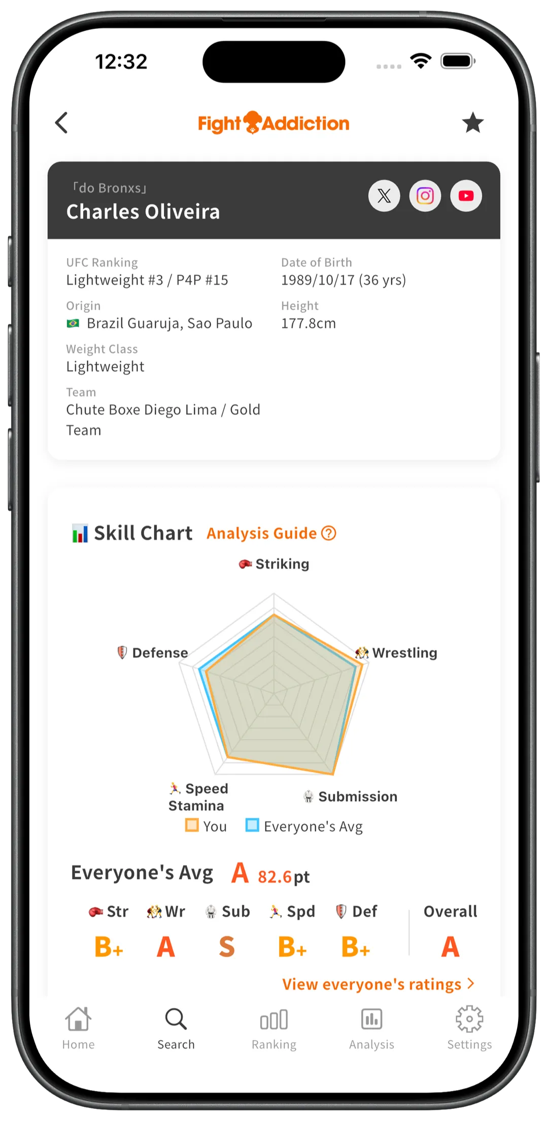 Dive into fighter profiles with detailed Records and skill charts