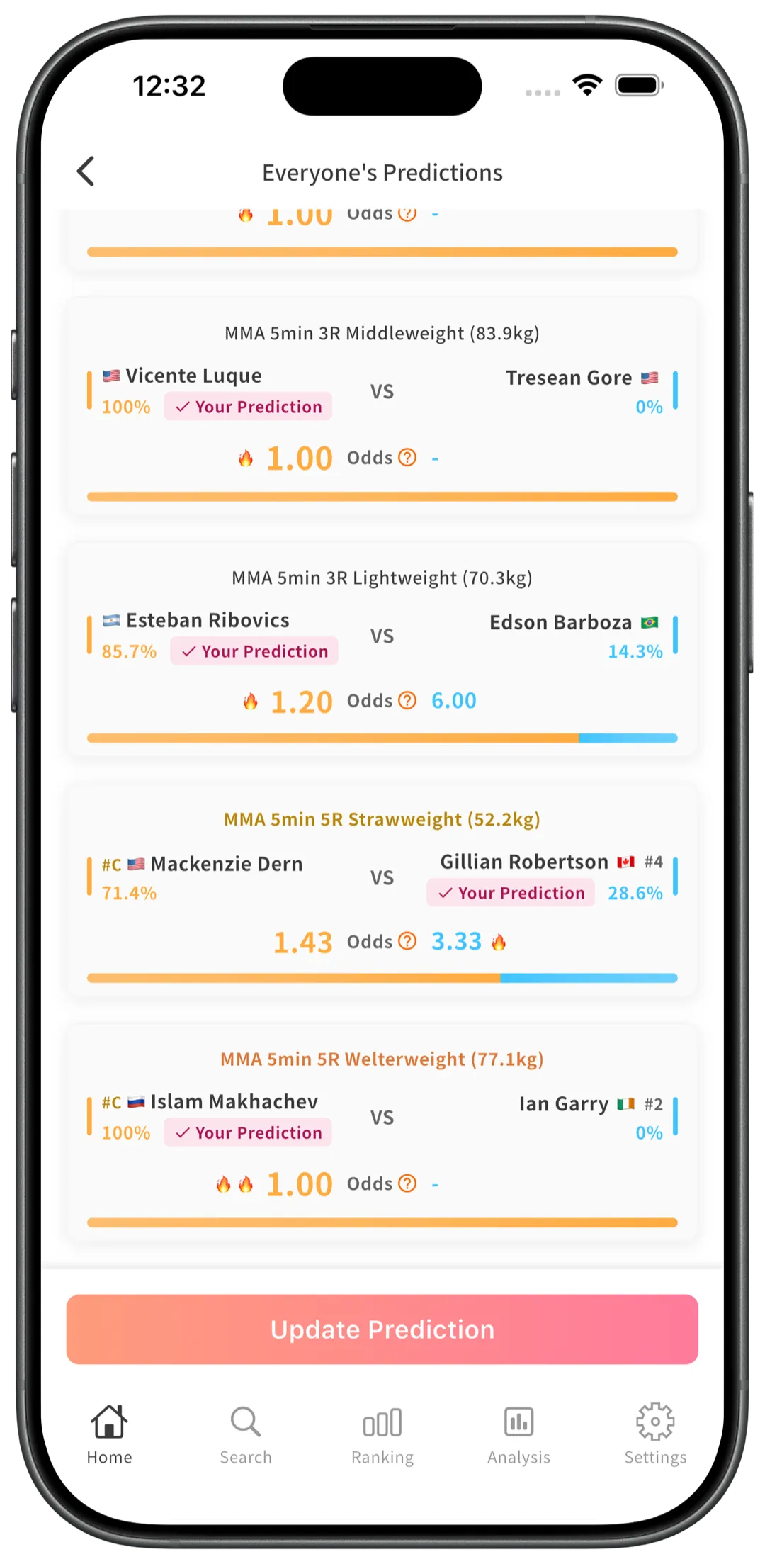 See everyone's predictions, odds, and Accuracy rankings