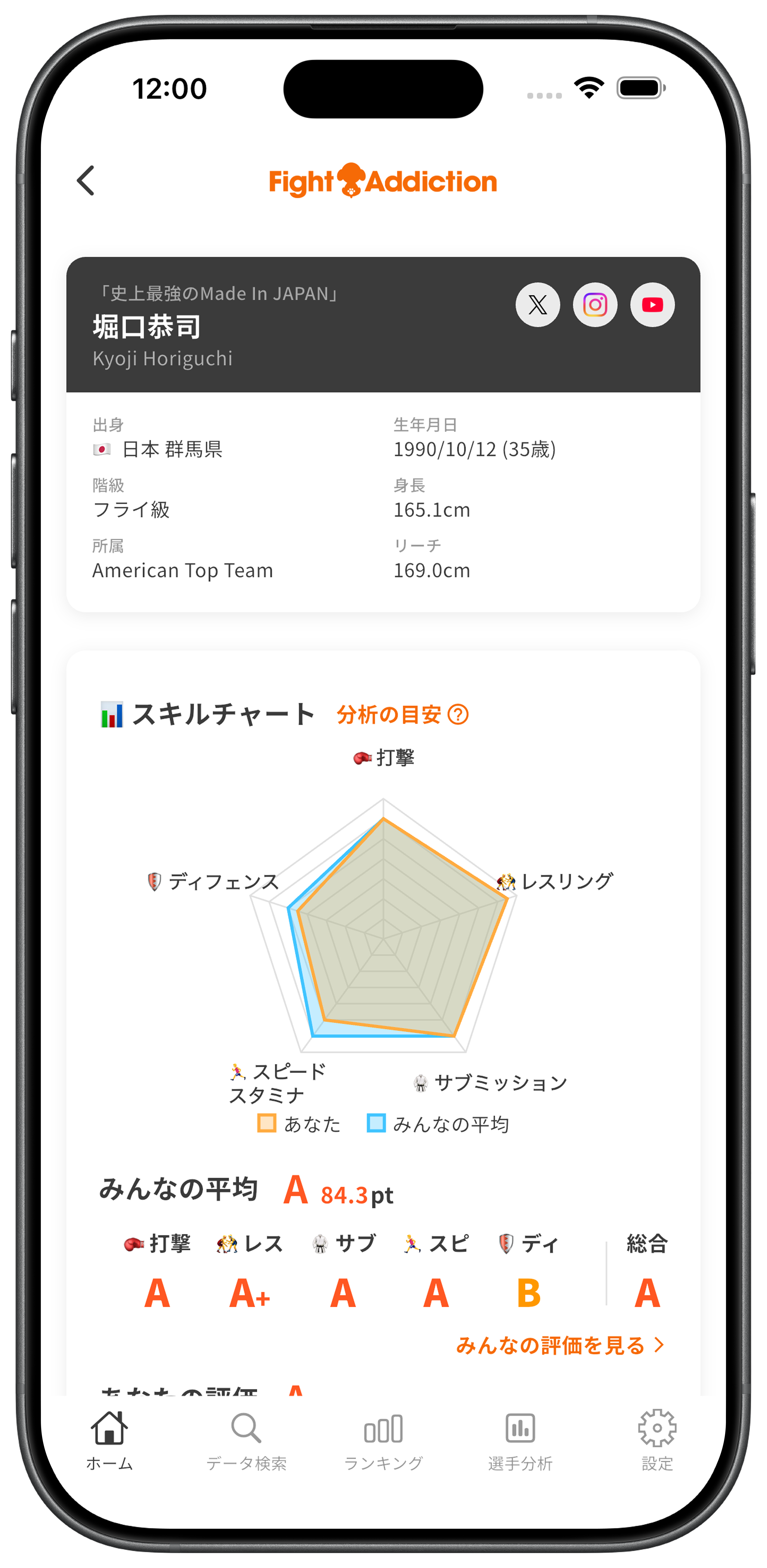 選手のプロフィールで、詳しい戦績やスキルチャートを確認