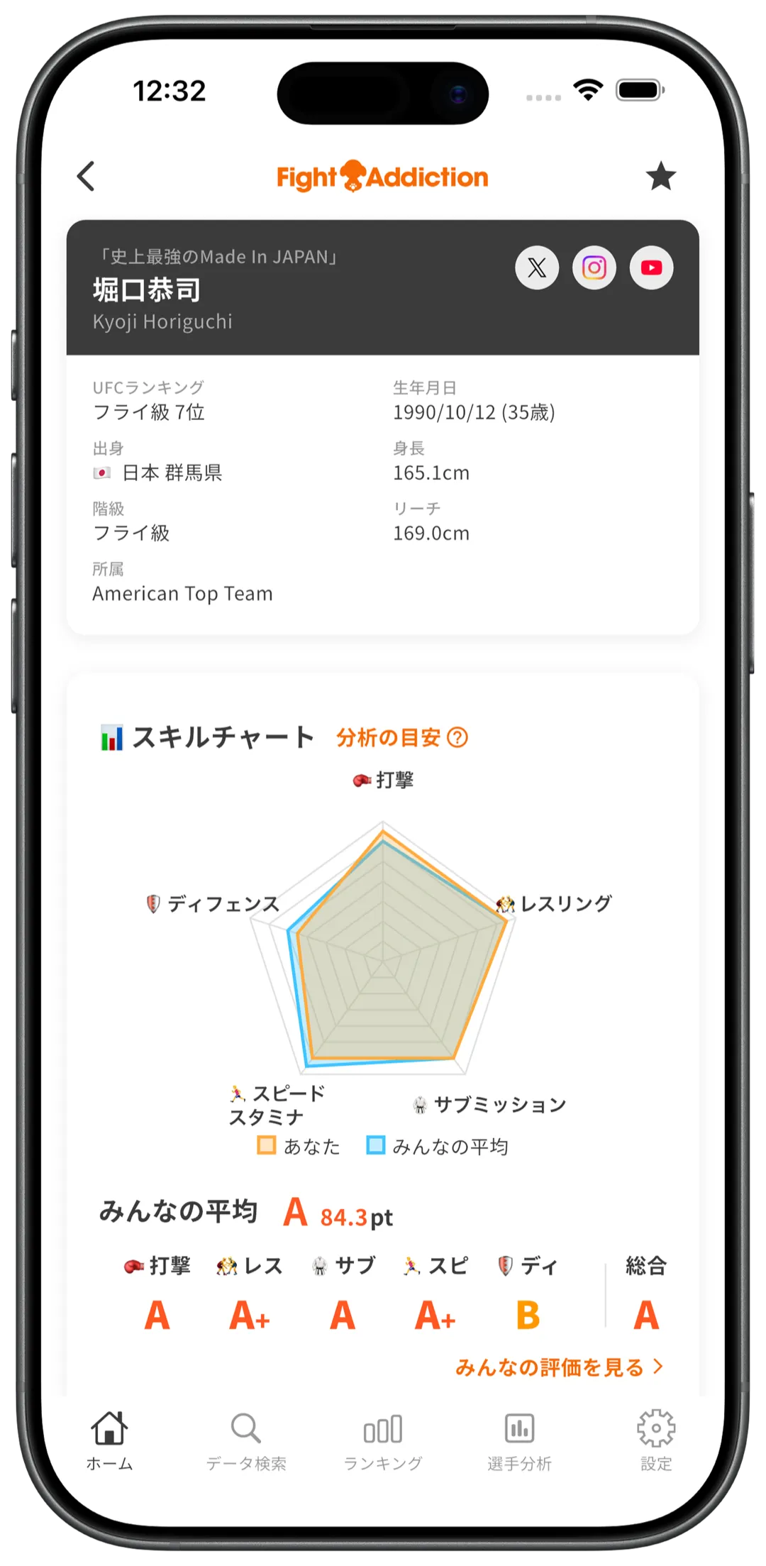 選手のプロフィールで、詳しい戦績やスキルチャートを確認
