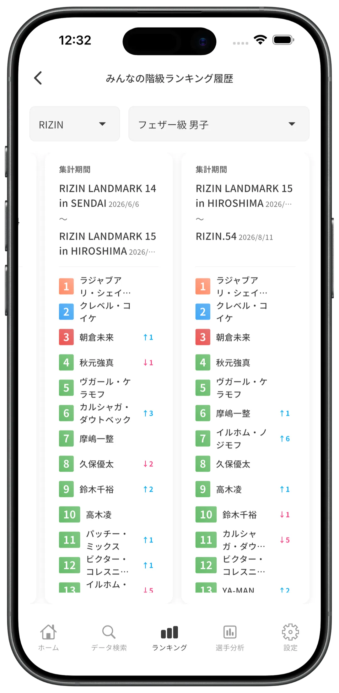 自分の思う選手の階級ランキングを作成