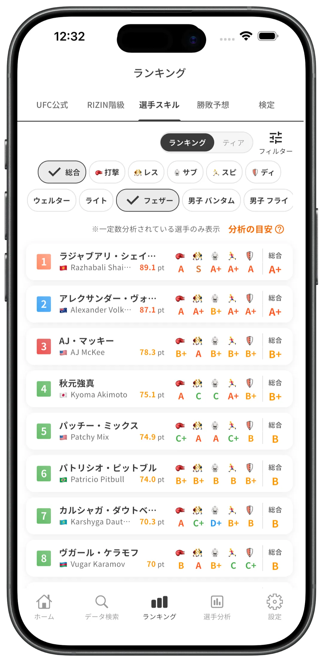 選手スキル分析でランキングをチェック