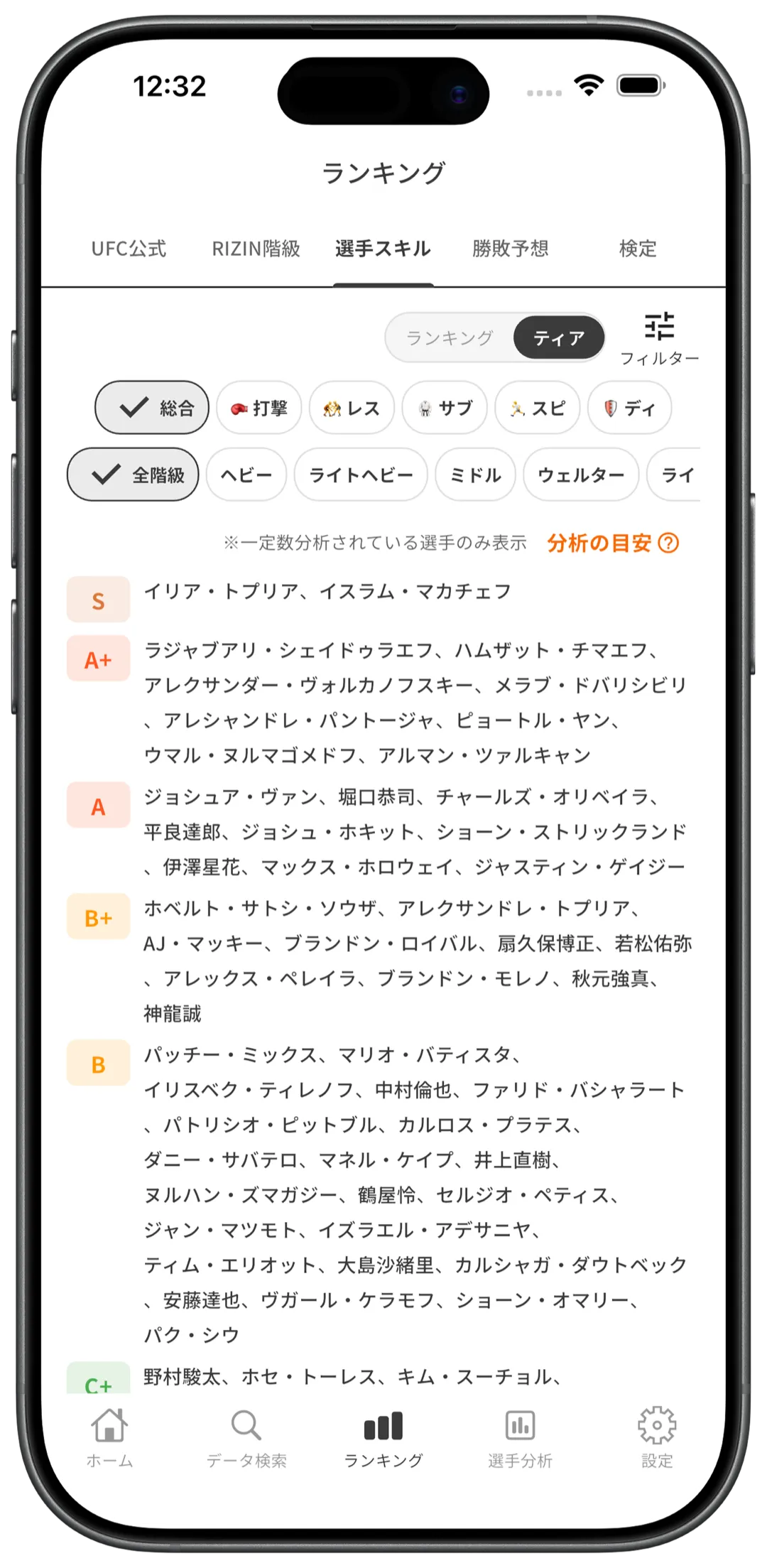 選手のスキルをティアで格付け